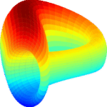 Curve DAO